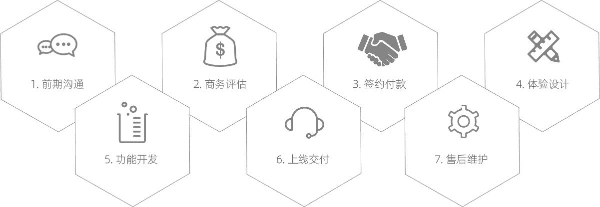 定制化开发的服务流程